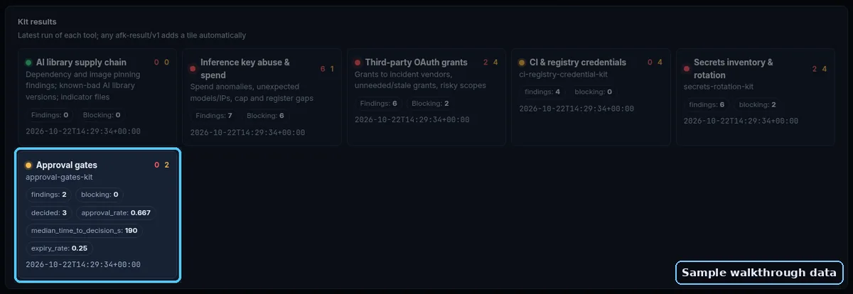 Human Approval Gates Kit results tile highlighted in the Agent Cyber Defense Dashboard (sample walkthrough data)